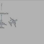 Vector Dynamics Example Kinematics Of Particles Relative Velocity