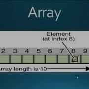 Java For Beginners Bangla ব ল 14 Arrays