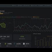 HackTheBox 7 Granny Walkthrough