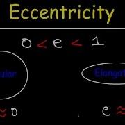 Eccentricity Of An Ellipse