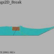 DualSPHysics Example CaseMoorings2D Break