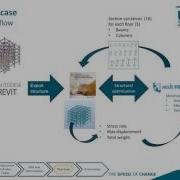 BIM Based Structural Optimization In Building Design Practice