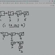 Abstract Syntax Tree