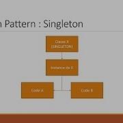 PHP Design Pattern Singleton Et Multiton