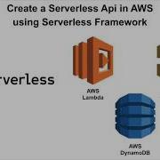 Create A Serverless Api In AWS Using Serverless Framework Part I