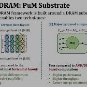 PIM Course Lecture 13 Bit Serial SIMD Processing Using DRAM Fall 2022