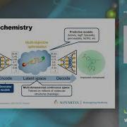 Inspiring Medicinal Chemistry With Novel Multi Objective Optimised Ideas