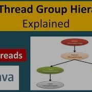 Java Thread Group Hierarchy Explained Thread Group In Java Java Threads