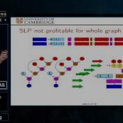 2015 LLVM Developers Meeting Vasileios Porpodas Throttling Automatic Vectorization