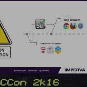 BalCCon2k16 Dima Bekerman And Ben Herzberg Automated Web Attacks Using Headless Browsers