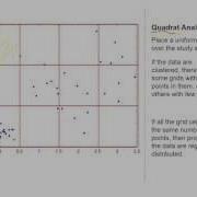GEOG 3020 Lecture 19 2 Point Pattern Analysis
