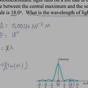 HTPIB12F2 Single Slit Diffraction Whiteboard 1