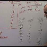 Covariance And Correlation Coefficient Video