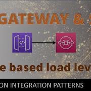 API Gateway Integration With SQS Implementing The Queue Based Load Leveling Pattern
