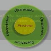 Object Oriented Programming Through Java Part 1