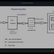 Java Program Compilation And Execution Explained In Simple Way