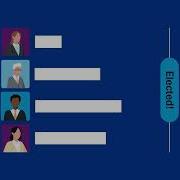 Preferential Voting Senate Explainer