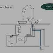 How 5 Way Kitchen Faucet Works