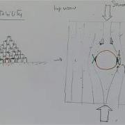 L22 Introduction To Wellbore Stability And Kirsch Solution