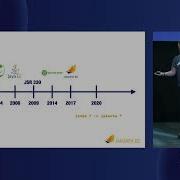 The Past Present And Future Of Enterprise Java With Jakarta EE In The Middle