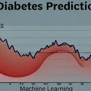 Project 3 Diabetes Prediction Using Machine Learning Python Machine Learning Algorithms