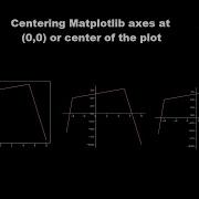 Centering Axes Of A Plot In Python Matplotlib