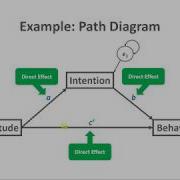 Mediation Analysis
