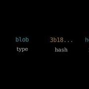 Git Visualized To The Metal Episode 3 Trees And Commits How Git Remembers Filenames