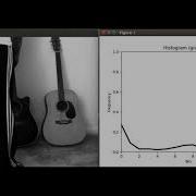 Real Time Video Histograms Using OpenCV Python