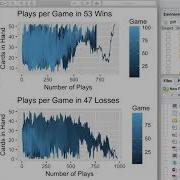 War Card Game Simulation