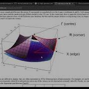 BANDSTRUCTURE CALCULATION Using BURAI GUI For Quantum Espresso TUTORIAL 5