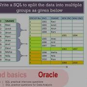 Oracle SQL Practical Question Oracle SQL To Divide The Rows Into Groups Of Data NTILE Function