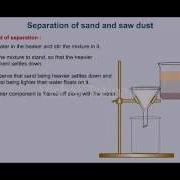 Gravity Method Animation