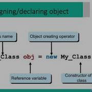 Chapter 6 Polymorphism