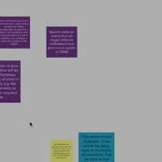 API Integration Brainstorm