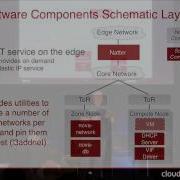 OpenStack Scale Out High Availability Scaling To 1 000 Servers Without Neutron