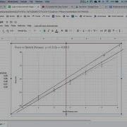 HTPIBIA Lines For Max And Min Slope