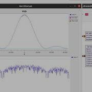 PSD Welch Method In GNU Radio