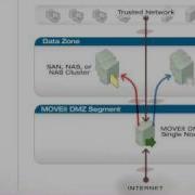 MOVEit DMZ Two Minute Overview