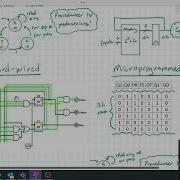 Hardwired Vs Microprogrammed FSMs