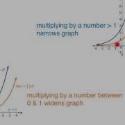 Exponential Transformations