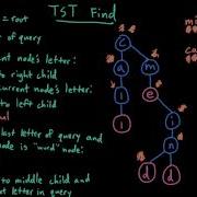 Advanced Data Structures TST Find