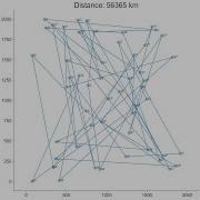 Solving TSP With Genetic Algorithms