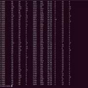 How To Use The Cut And Awk Command To Select The Column Of A File