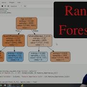 Random Forest Python Example From Scratch Using SKLearn Deployment Included