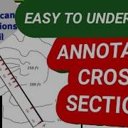 Annotated Cross Sectional Drawing Geography Learningwithjaygeo