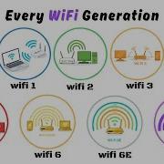 Все поколения Wi Fi объяснены простым языком