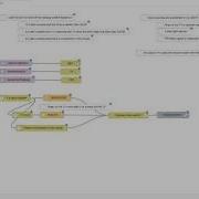 Simple Rules To Manage A Light Switch Using Norelite And Node RED
