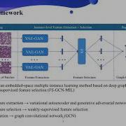 Predicting Lymph Node Metastasis Using Histopathological Images Based On Multiple Instance Learni