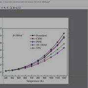 GetData Graph Digitizer Tutorial